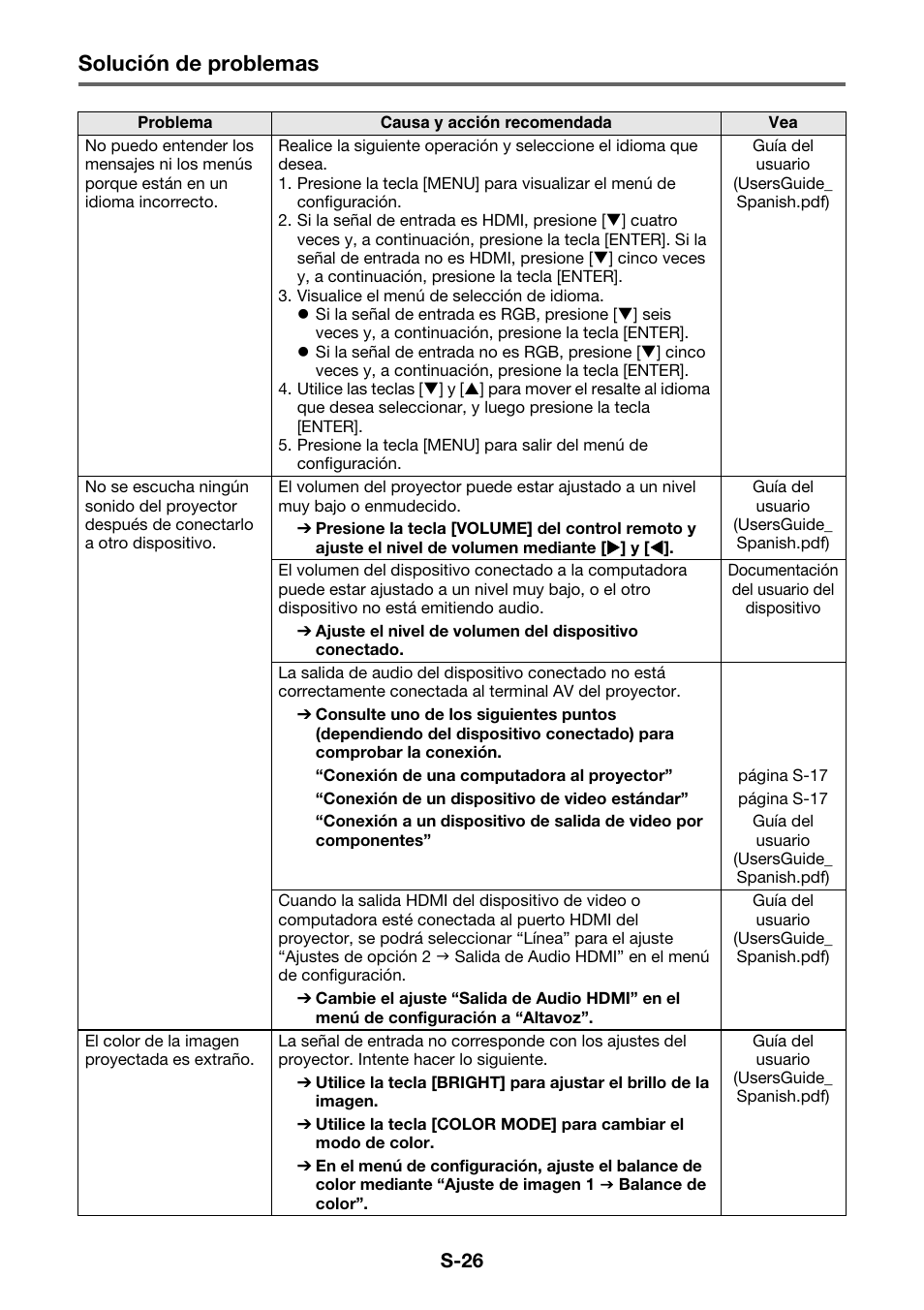 Solución de problemas | Casio XJ-A130V Operaciones básicas User Manual | Page 27 / 38