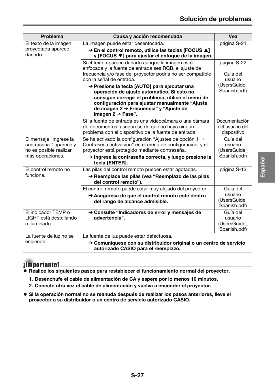 Solución de problemas, Importante | Casio XJ-A130V Operaciones básicas User Manual | Page 28 / 38