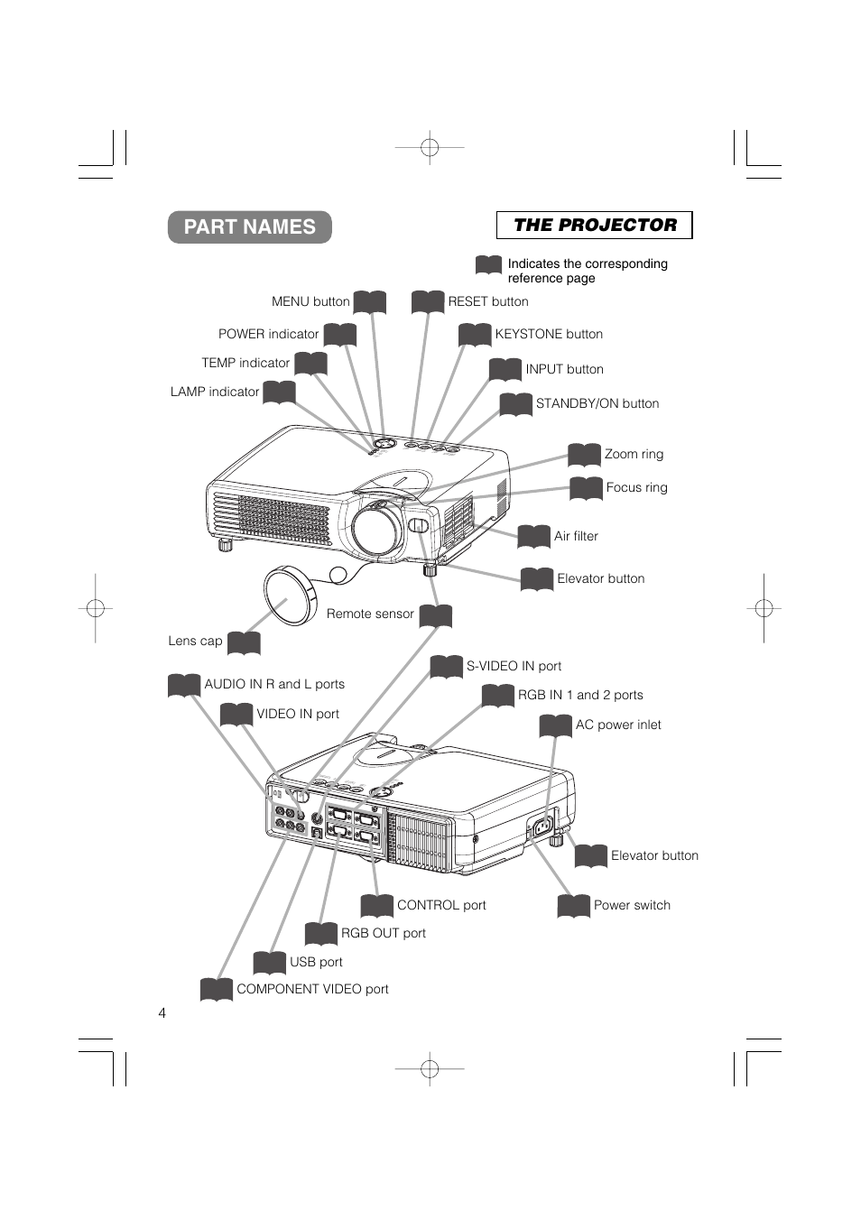 Part names, The projector | Dukane 28A8049A User Manual | Page 14 / 65