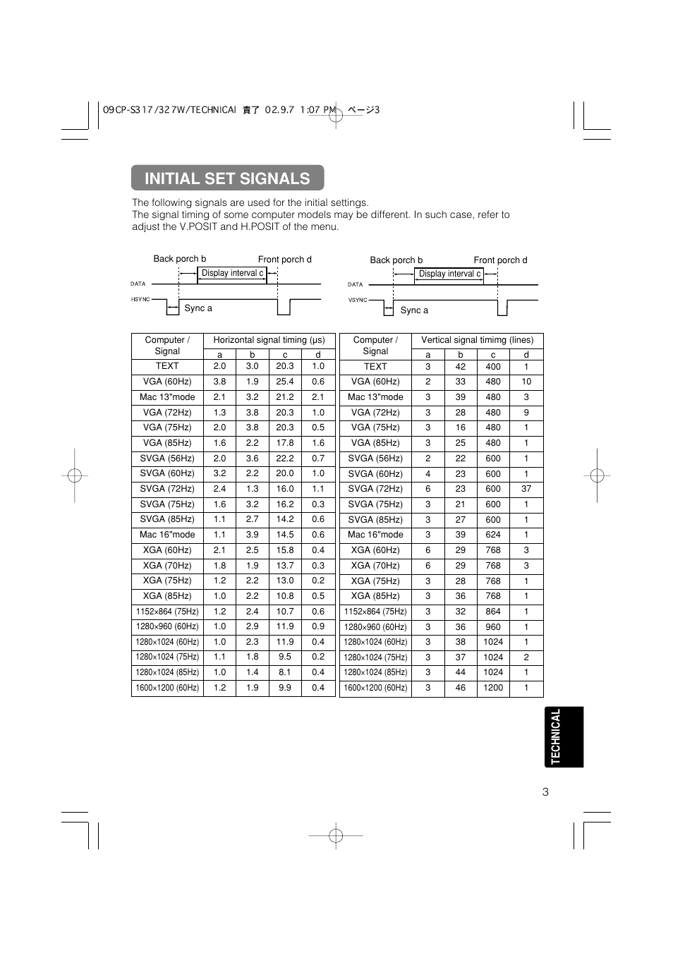 Initial set signals, 3technical | Dukane 28A8049A User Manual | Page 56 / 65