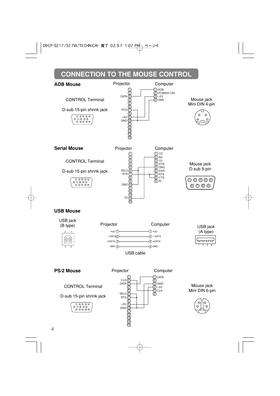 Connection to the mouse control, Adb mouse, Serial mouse | Usb mouse ps/2 mouse, Mouse jack d-sub 9-pin projector computer, Control terminal d-sub 15-pin shrink jack, Mouse jack mini din 6-pin projector computer | Dukane 28A8049A User Manual | Page 57 / 65