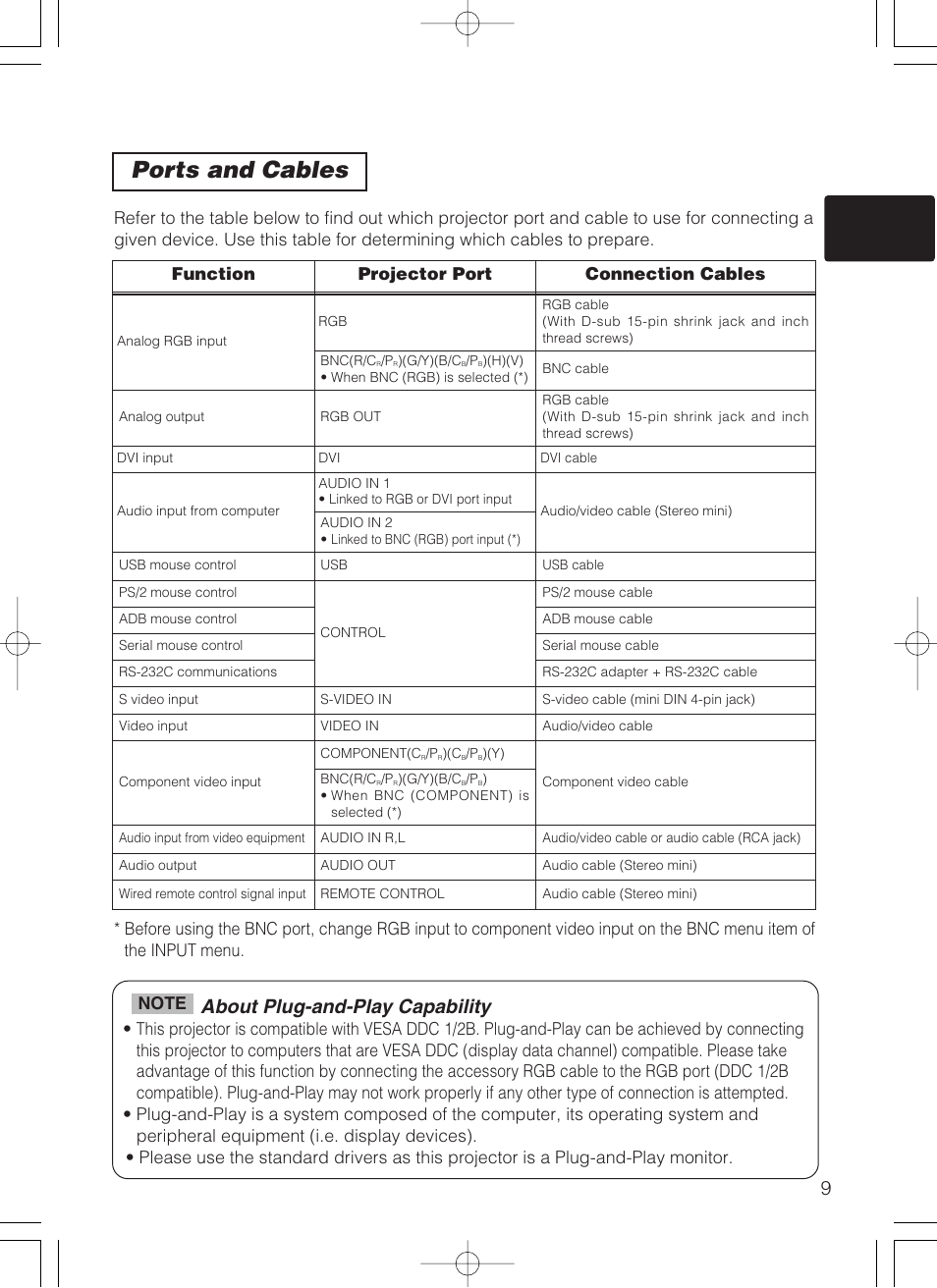 Ports and cables, About plug-and-play capability | Dukane 28A8247 User Manual | Page 17 / 62