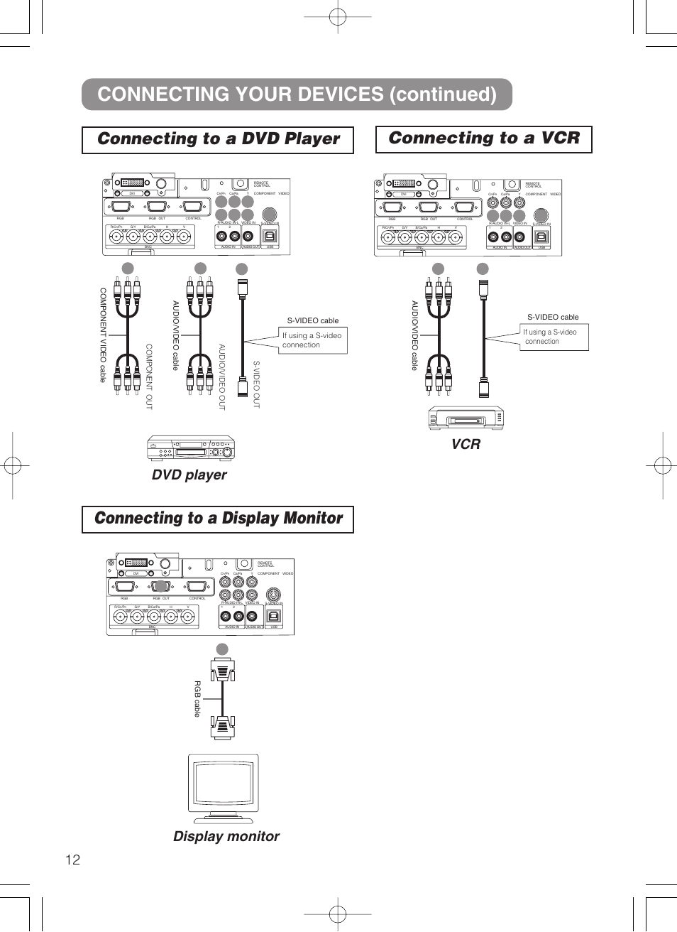 Connecting your devices (continued), Connecting to a dvd player connecting to a vcr, Connecting to a display monitor | 12 dvd player vcr, Display monitor, Rgb cable | Dukane 28A8247 User Manual | Page 20 / 62