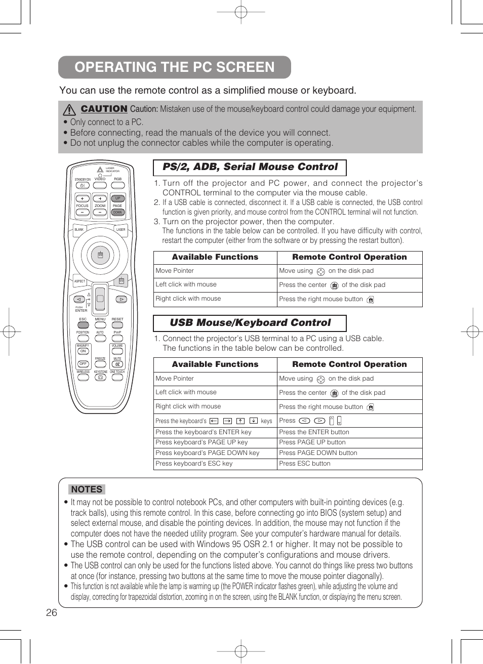 Operating the pc screen, Ps/2, adb, serial mouse control, Usb mouse/keyboard control | Available functions remote control operation | Dukane 28A8247 User Manual | Page 34 / 62