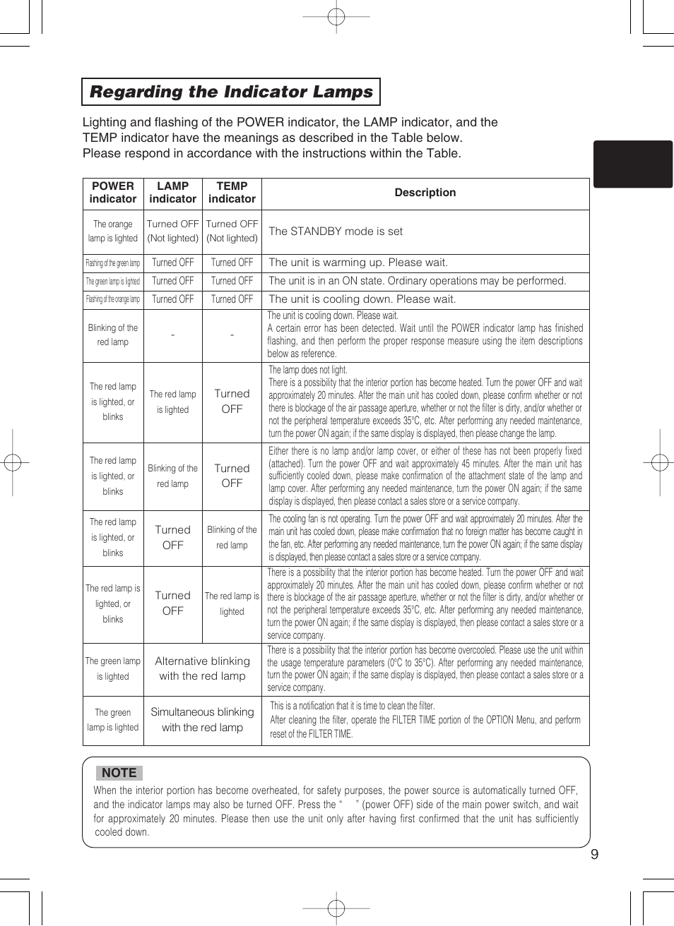 Regarding the indicator lamps | Dukane 28A8247 User Manual | Page 48 / 62