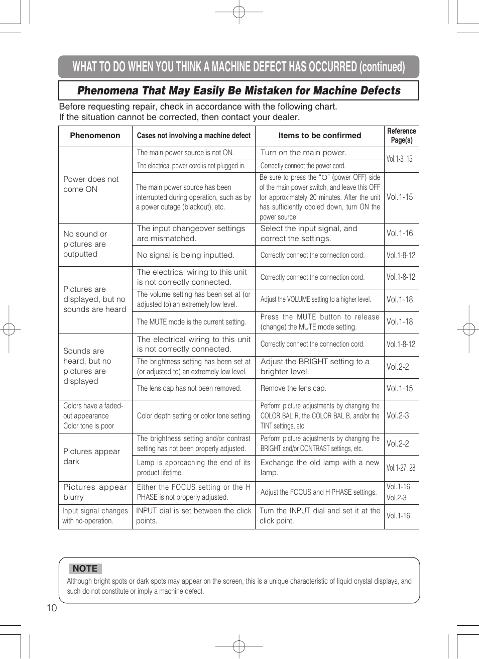 Dukane 28A8247 User Manual | Page 49 / 62