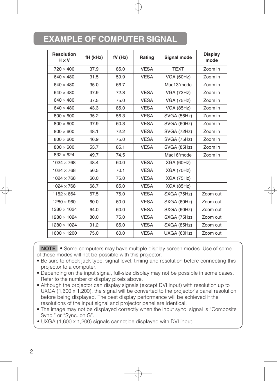 Example of computer signal | Dukane 28A8247 User Manual | Page 52 / 62