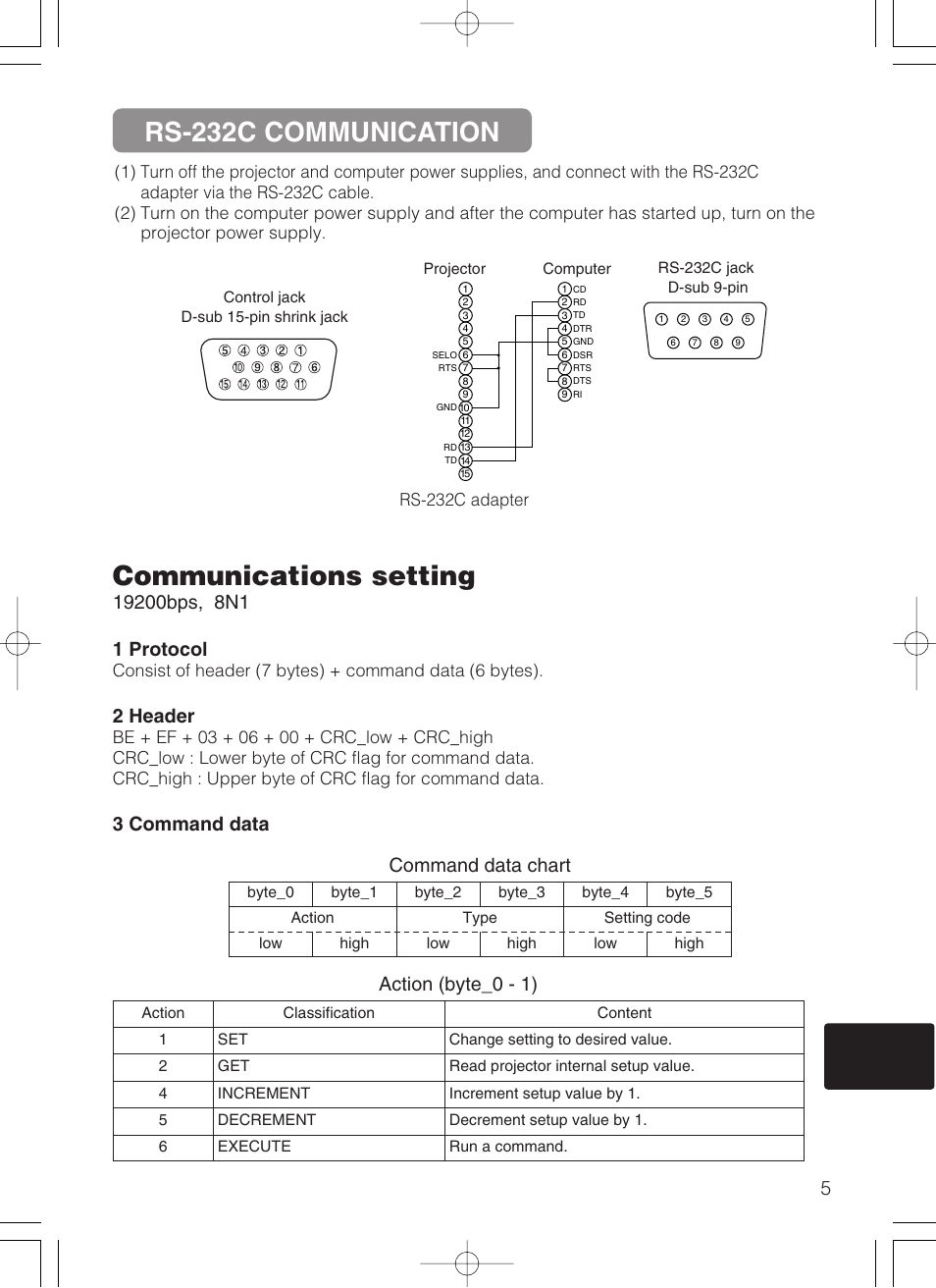 Communications setting, Rs-232c communication, 2 header | 3 command data, Command data chart action (byte_0 - 1) | Dukane 28A8247 User Manual | Page 55 / 62