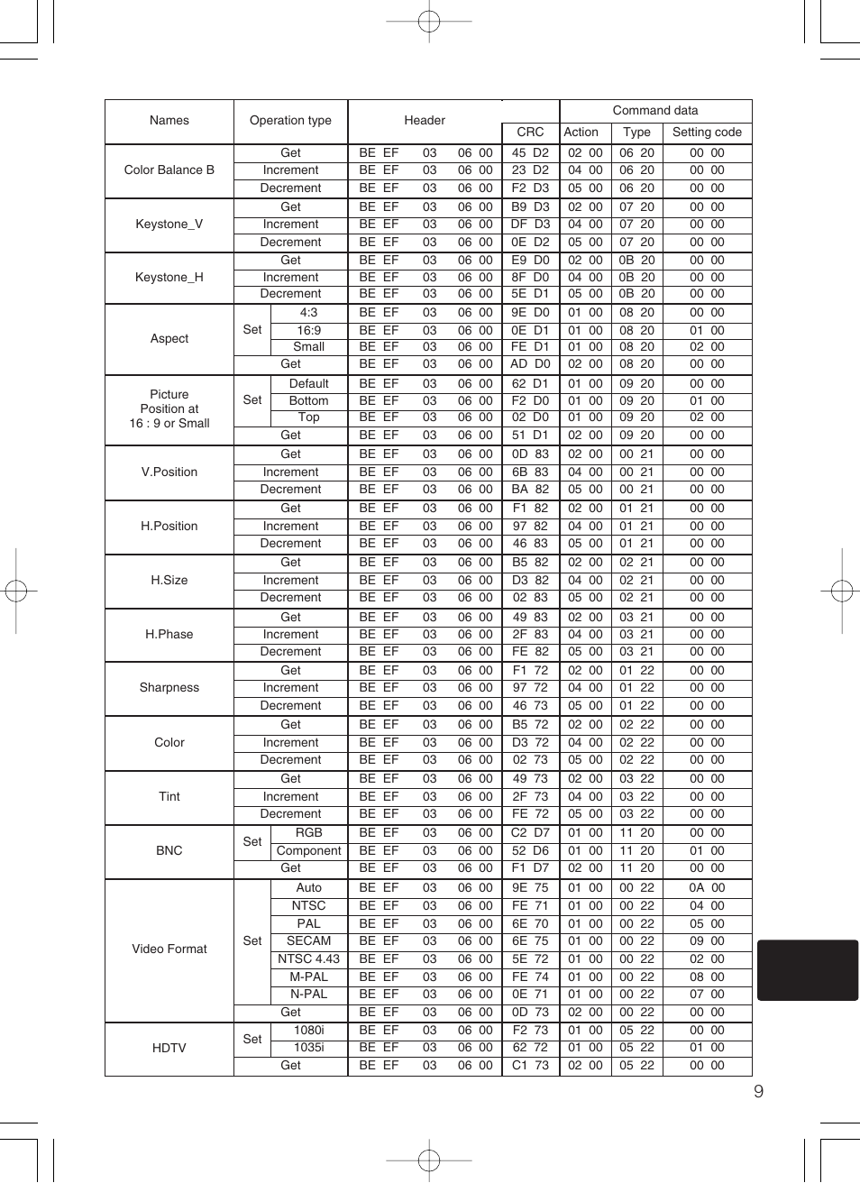 Dukane 28A8247 User Manual | Page 59 / 62