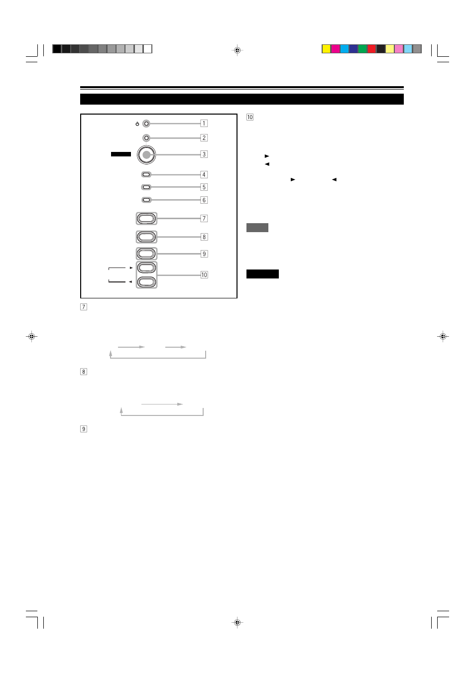 Control panel (cont.), 10 controls and features (cont.) | Dukane 9015 User Manual | Page 10 / 57