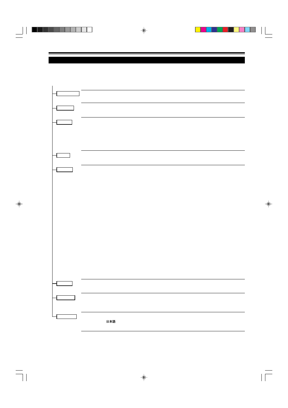 Operating the main menu, Configuration the main menu (av input) | Dukane 9015 User Manual | Page 32 / 57