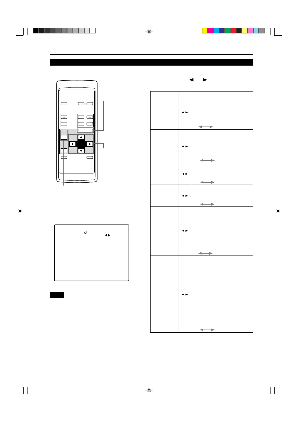 Remote control unit ■ submenu items, Operating the main menu (cont.) | Dukane 9015 User Manual | Page 44 / 57