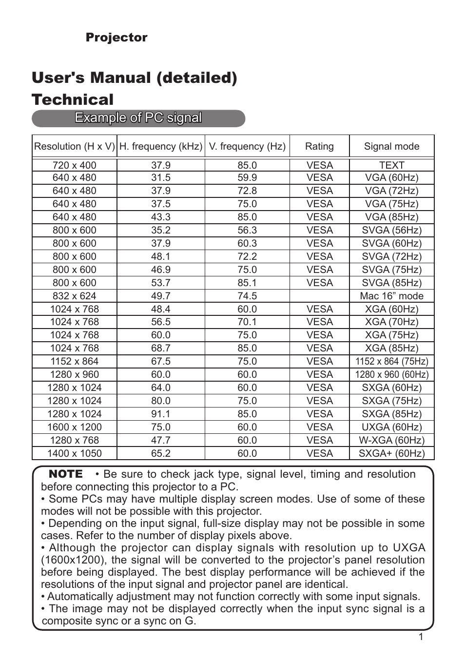 Dukane Projector 8786 User Manual | 5 pages