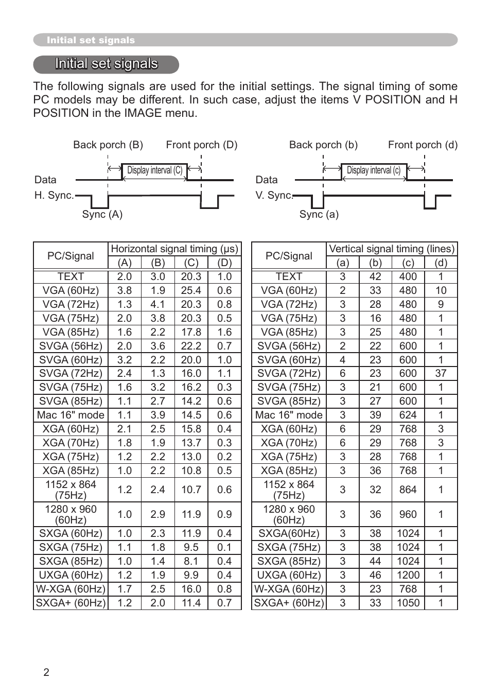 Initial set signals | Dukane Projector 8786 User Manual | Page 2 / 5