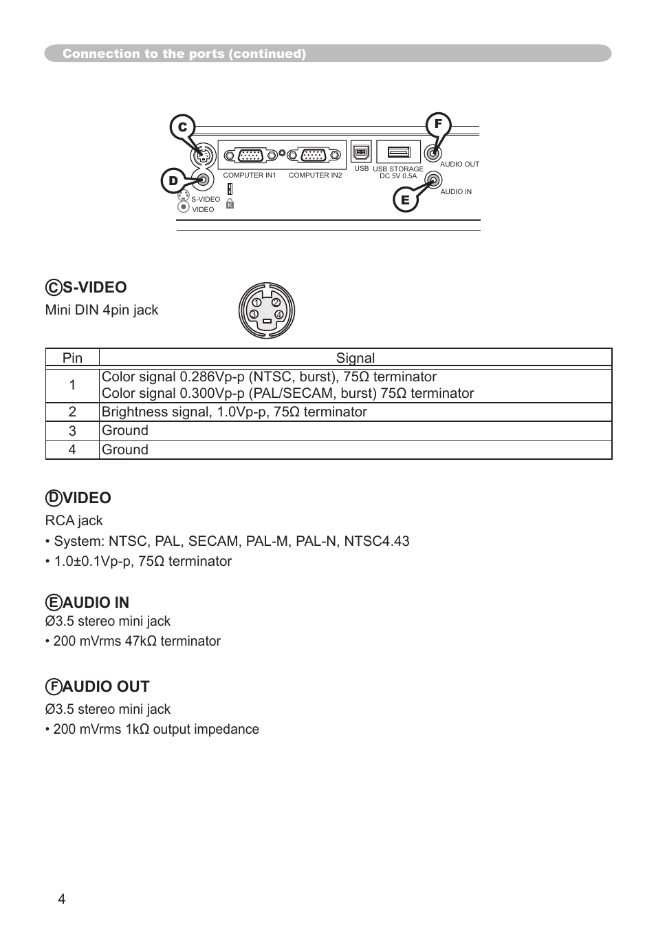 Video, Audio in, Audio out | S-video | Dukane Projector 8786 User Manual | Page 4 / 5