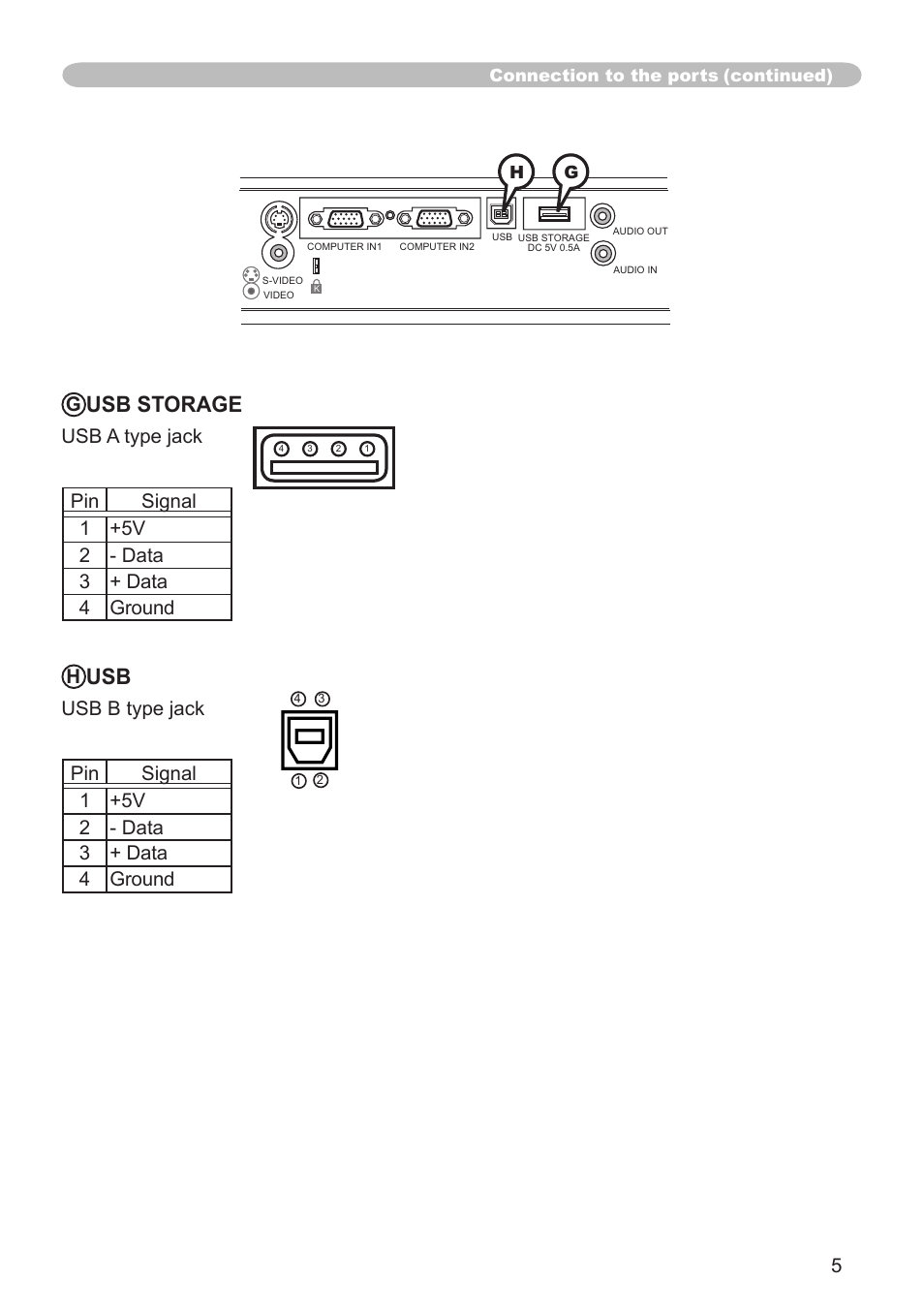 Usb storage, Usb b type jack, Pin signal  +5v 2 - data 3 + data 4 ground | Dukane Projector 8786 User Manual | Page 5 / 5