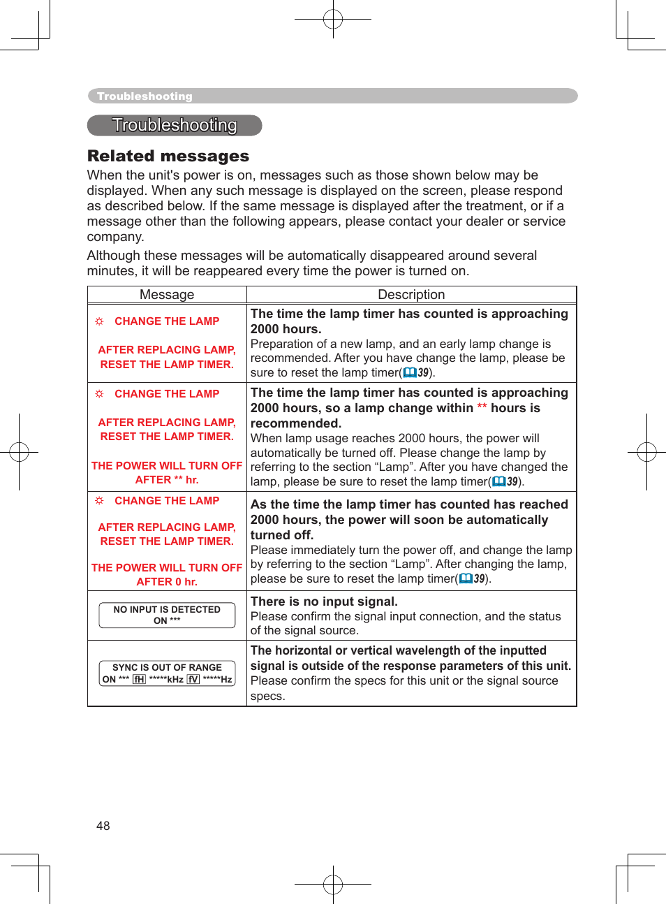 Troubleshooting, Related messages | Dukane ImagePro 8915 User Manual | Page 60 / 84
