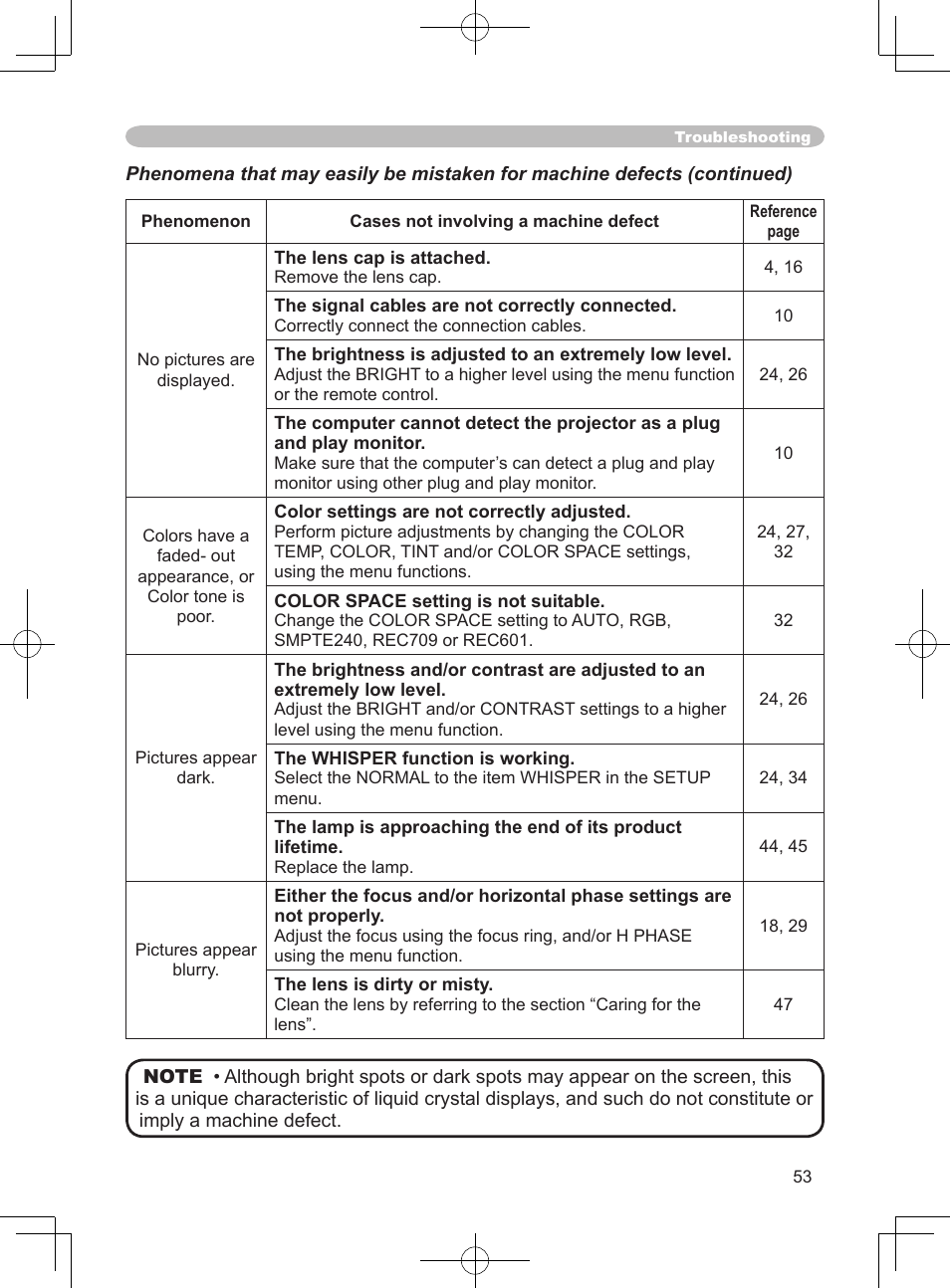 Dukane ImagePro 8915 User Manual | Page 65 / 84