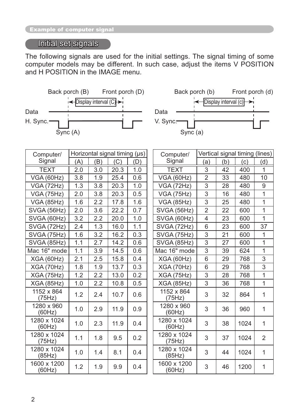 Initial set signals | Dukane ImagePro 8915 User Manual | Page 70 / 84