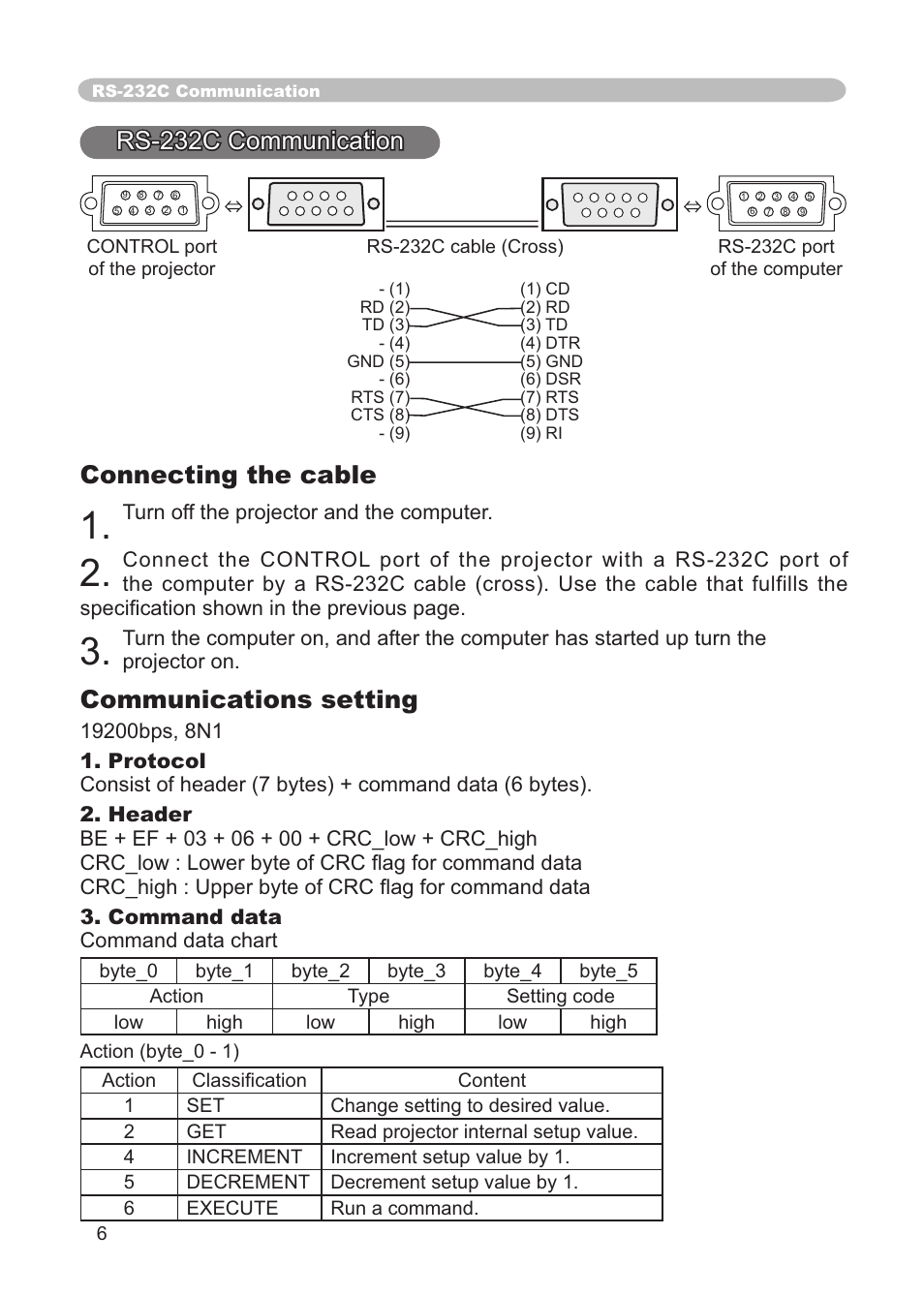 Rs-232c communication, Connecting the cable, Communications setting | Dukane ImagePro 8915 User Manual | Page 74 / 84