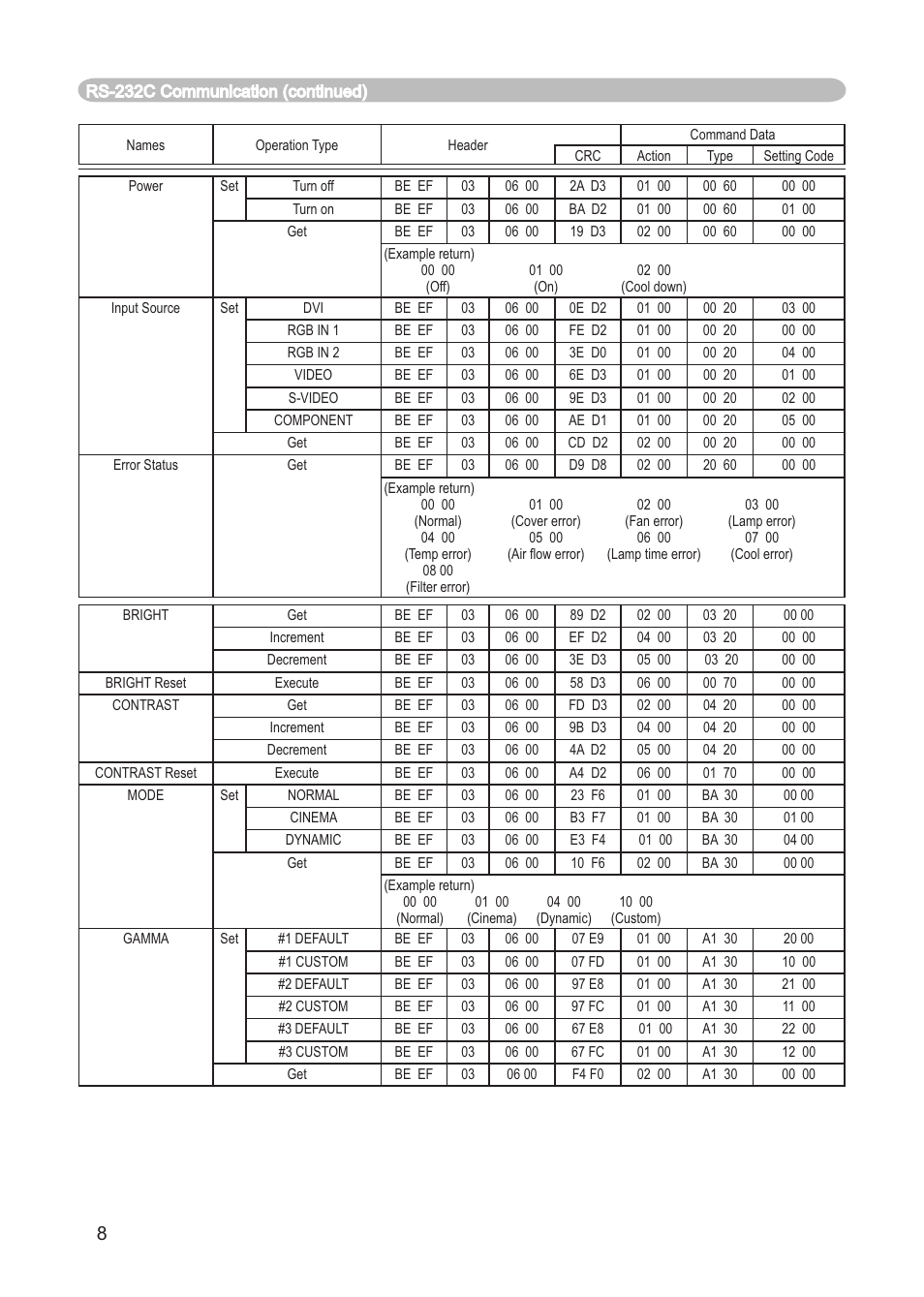 Dukane ImagePro 8915 User Manual | Page 76 / 84