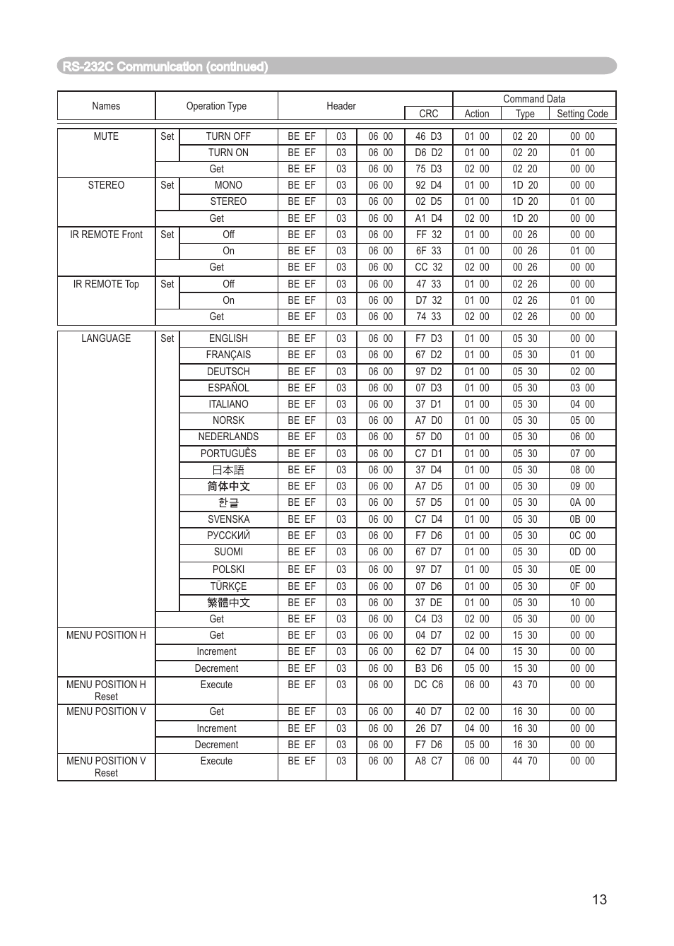 Dukane ImagePro 8915 User Manual | Page 81 / 84
