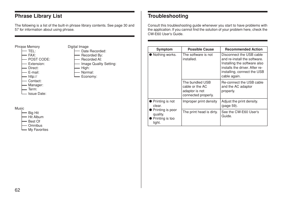 Phrase library list, Troubleshooting | Casio CW-L300 User Manual | Page 63 / 66