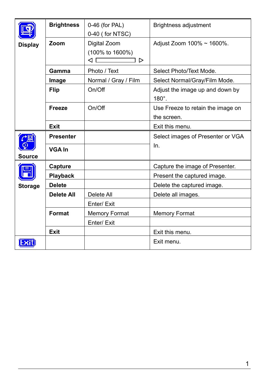Dukane 220C User Manual | Page 16 / 24