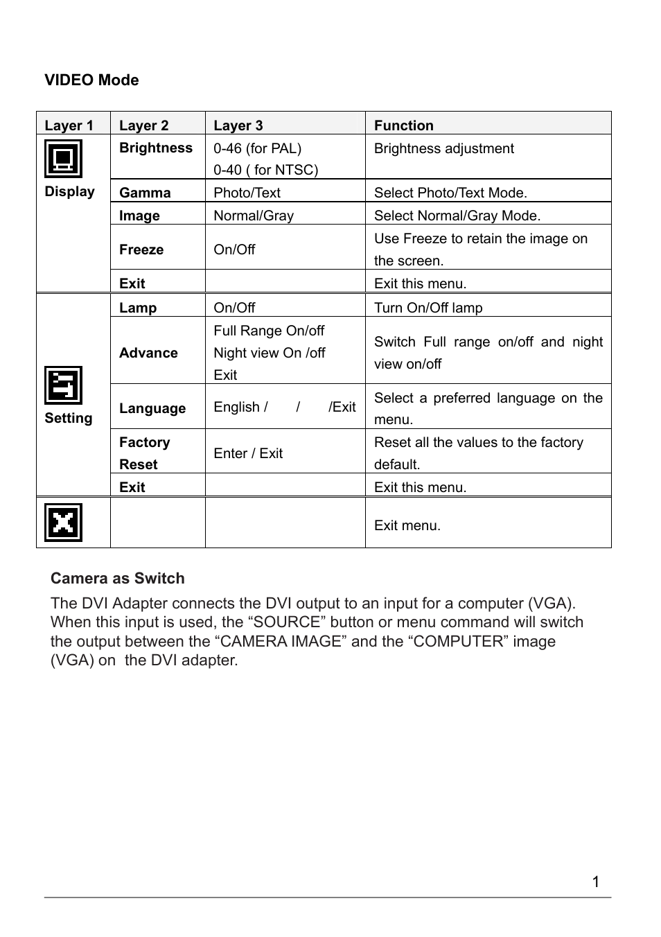 Dukane 220C User Manual | Page 17 / 24