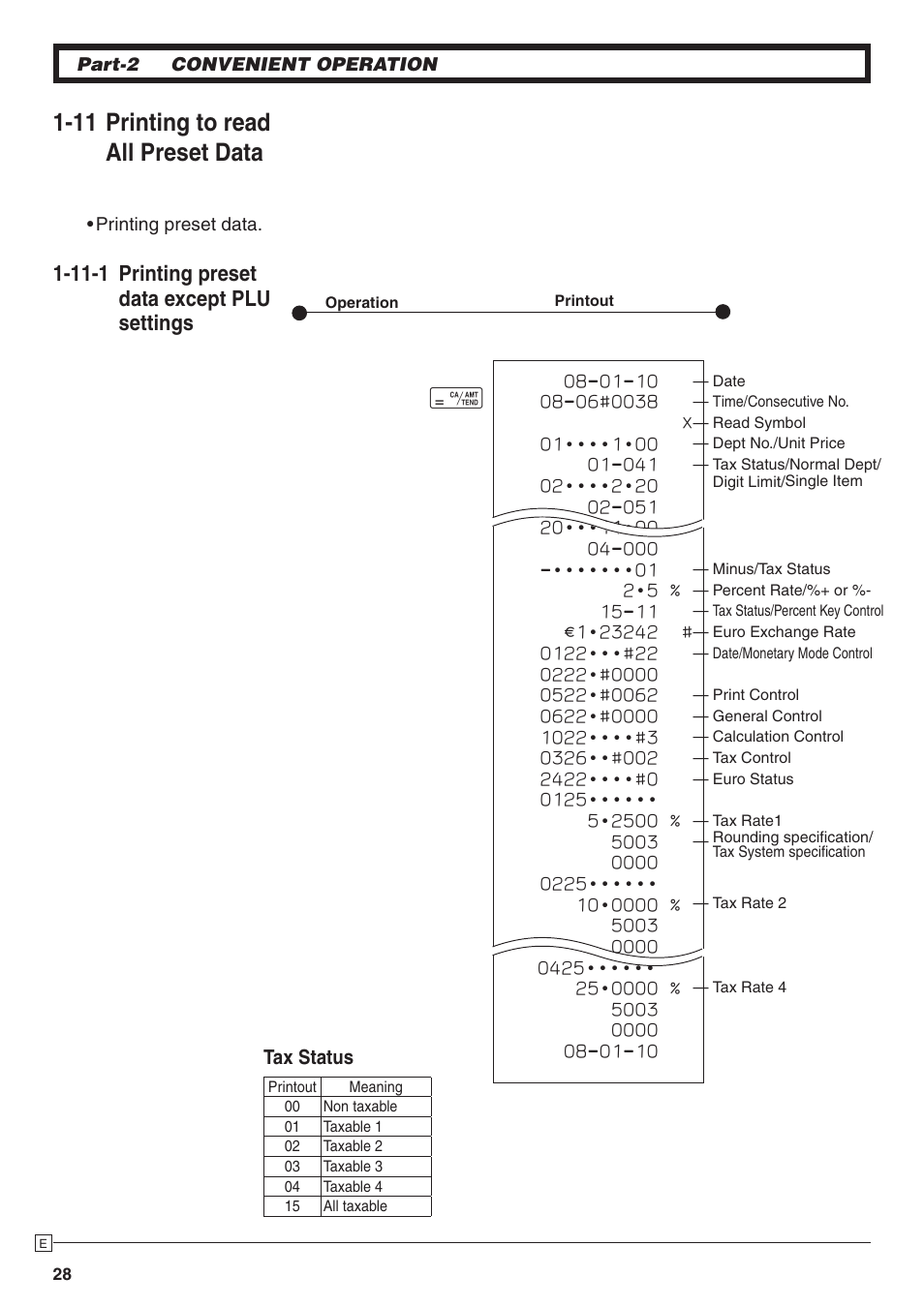 11 printing to read all preset data, 11-1 printing preset data except plu settings, Tax status | Part-2 convenient operation, Printing preset data. p | Casio 140CR User Manual | Page 28 / 40