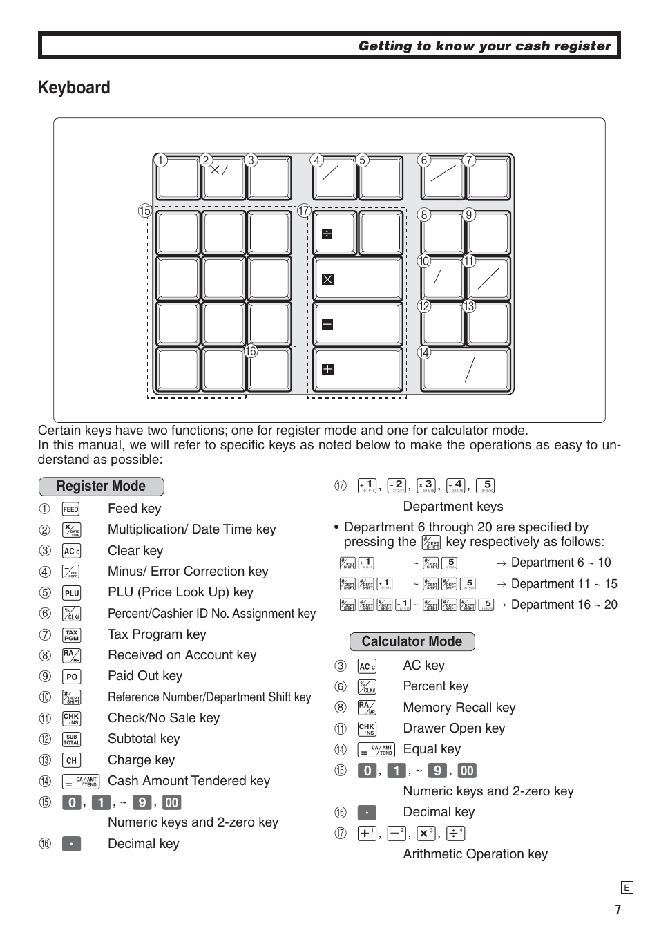 Feed plu, Keyboard | Casio 140CR User Manual | Page 7 / 40