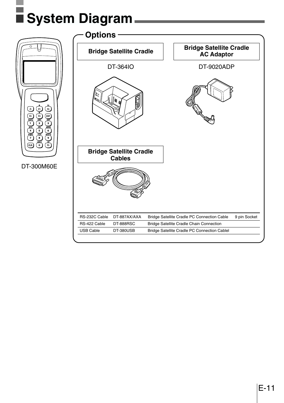 System diagram, E-11, Options | Casio DT-300M60E User Manual | Page 9 / 27