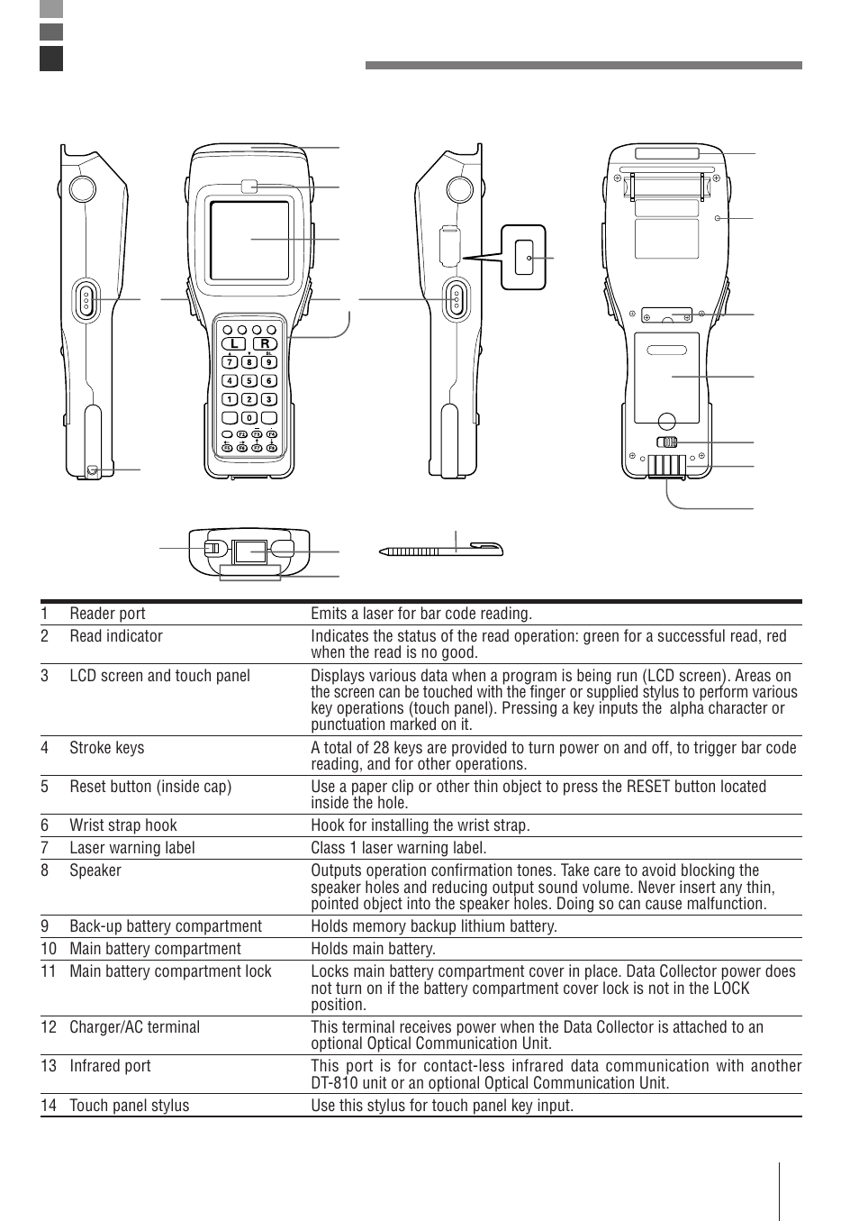 General guide, E-17, Left side • front • right side • back | Bottom | Casio DT-810M50RC User Manual | Page 17 / 46