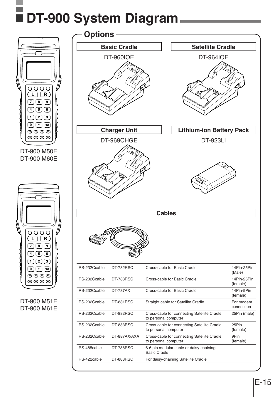 Dt-900 system diagram, E-15, Options | Casio DT-900 User Manual | Page 13 / 53