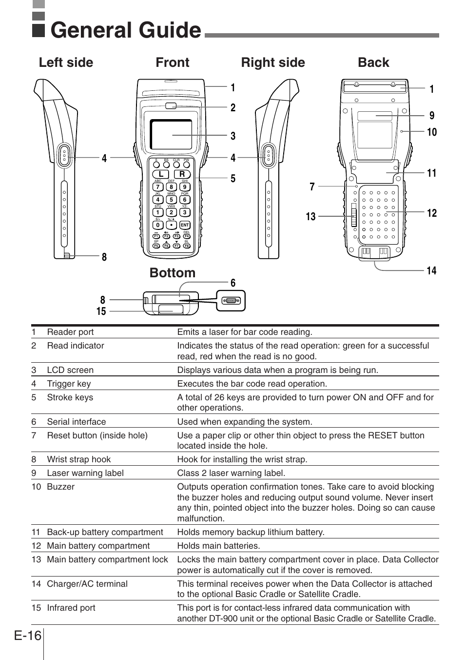 General guide, E-16, Left side front right side back bottom | Casio DT-900 User Manual | Page 14 / 53