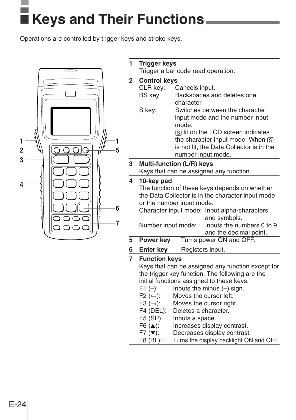 Keys and their functions, E-24 | Casio DT-900 User Manual | Page 22 / 53