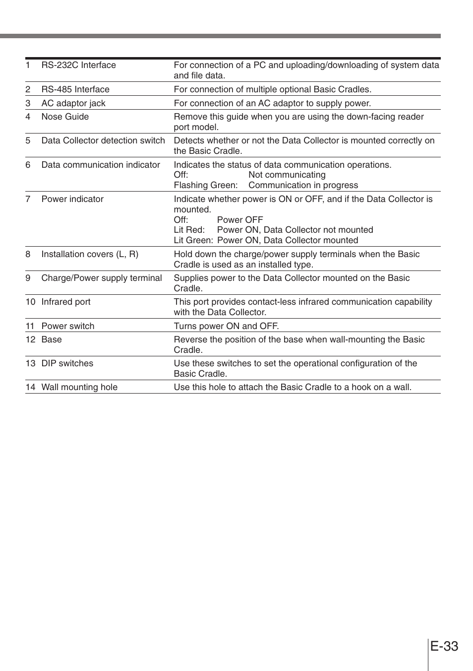 E-33 | Casio DT-900 User Manual | Page 31 / 53