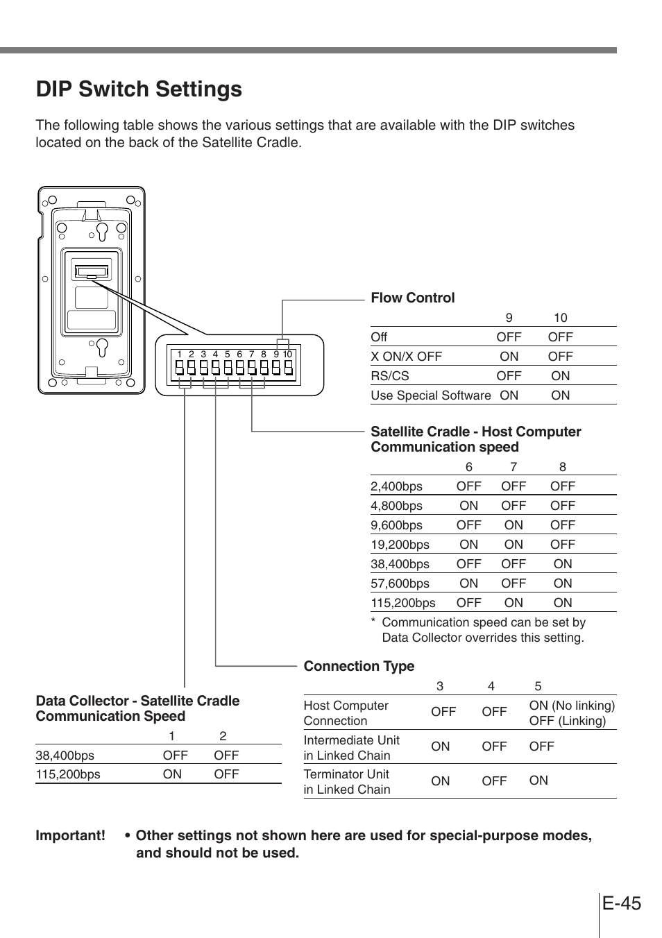 Dip switch settings, E-45 | Casio DT-900 User Manual | Page 43 / 53