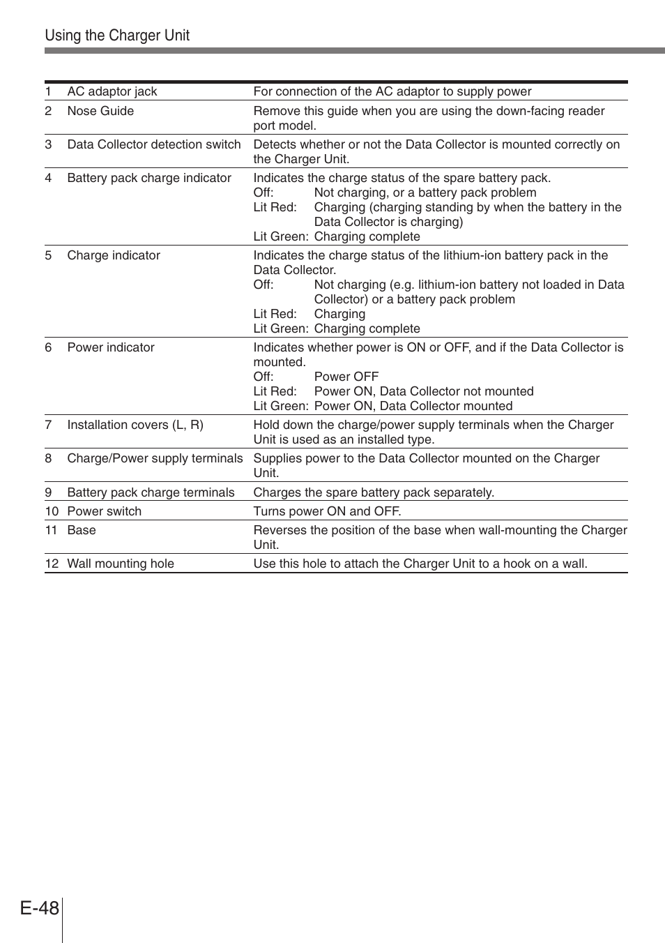 E-48, Using the charger unit | Casio DT-900 User Manual | Page 46 / 53