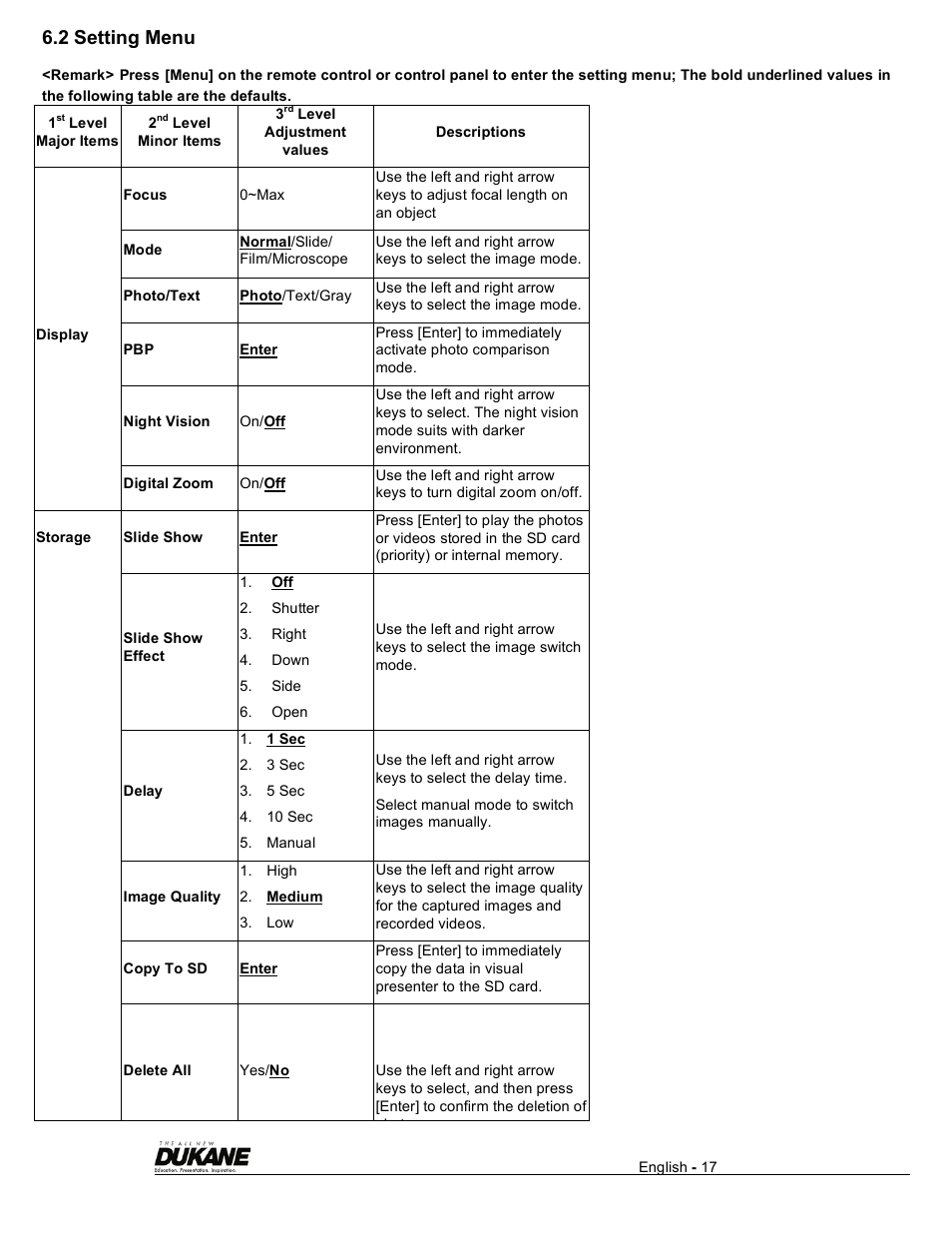 2 setting menu | Dukane Visual Presenter Camera 445 User Manual | Page 18 / 32