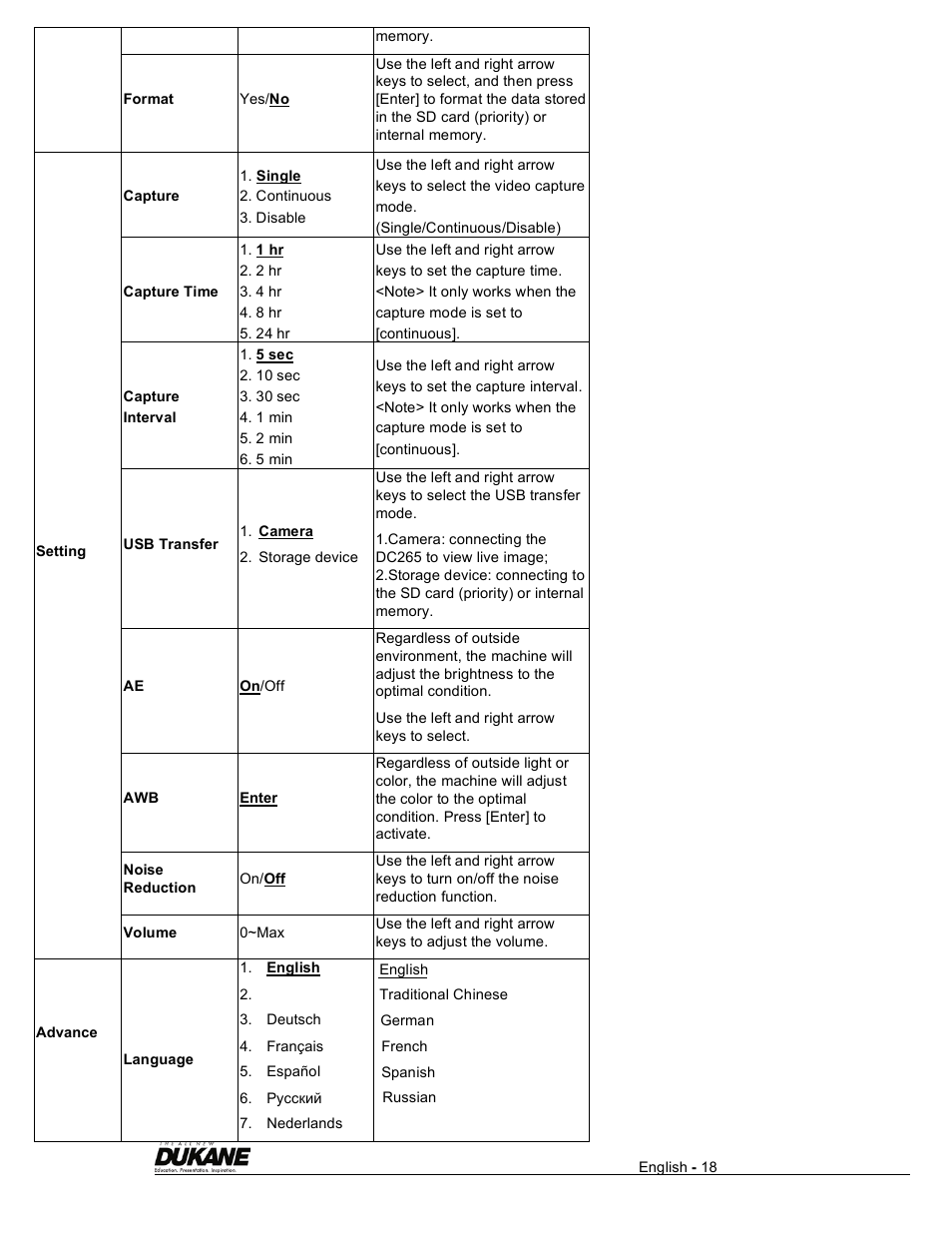 Dukane Visual Presenter Camera 445 User Manual | Page 19 / 32