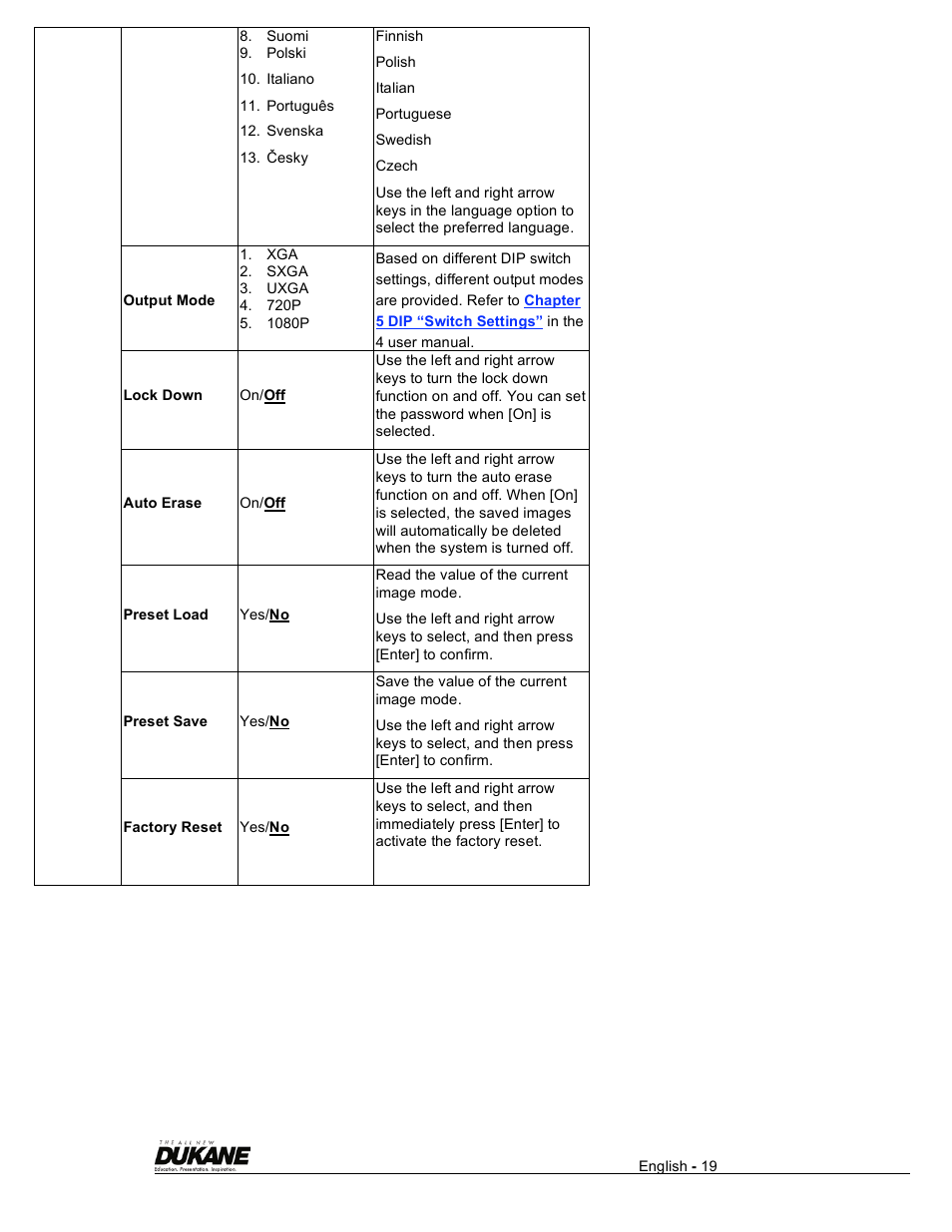 Dukane Visual Presenter Camera 445 User Manual | Page 20 / 32