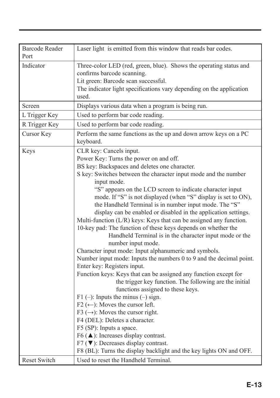 Casio DT-970 User Manual | Page 15 / 40