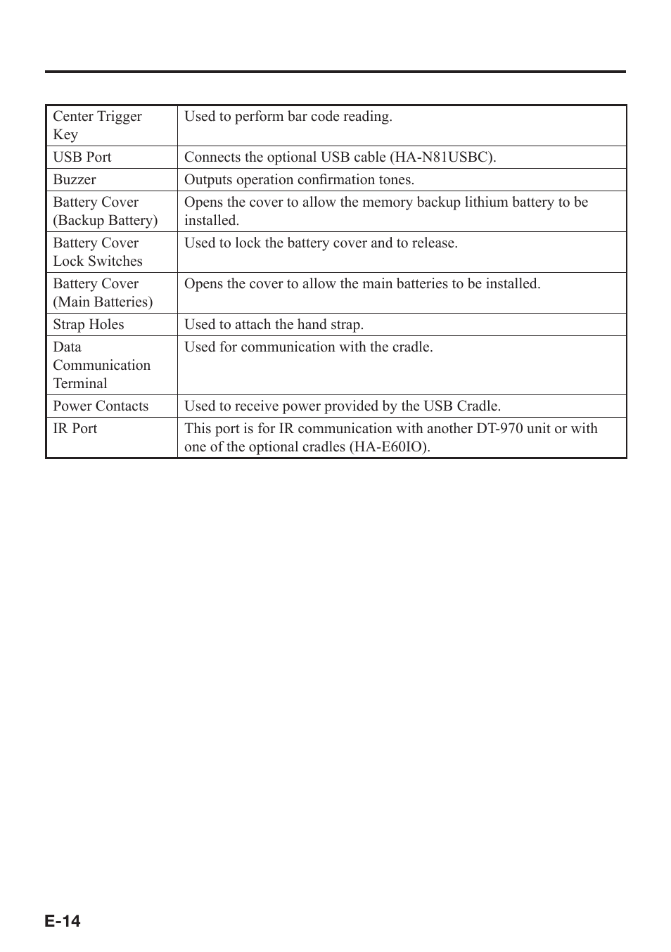 Casio DT-970 User Manual | Page 16 / 40