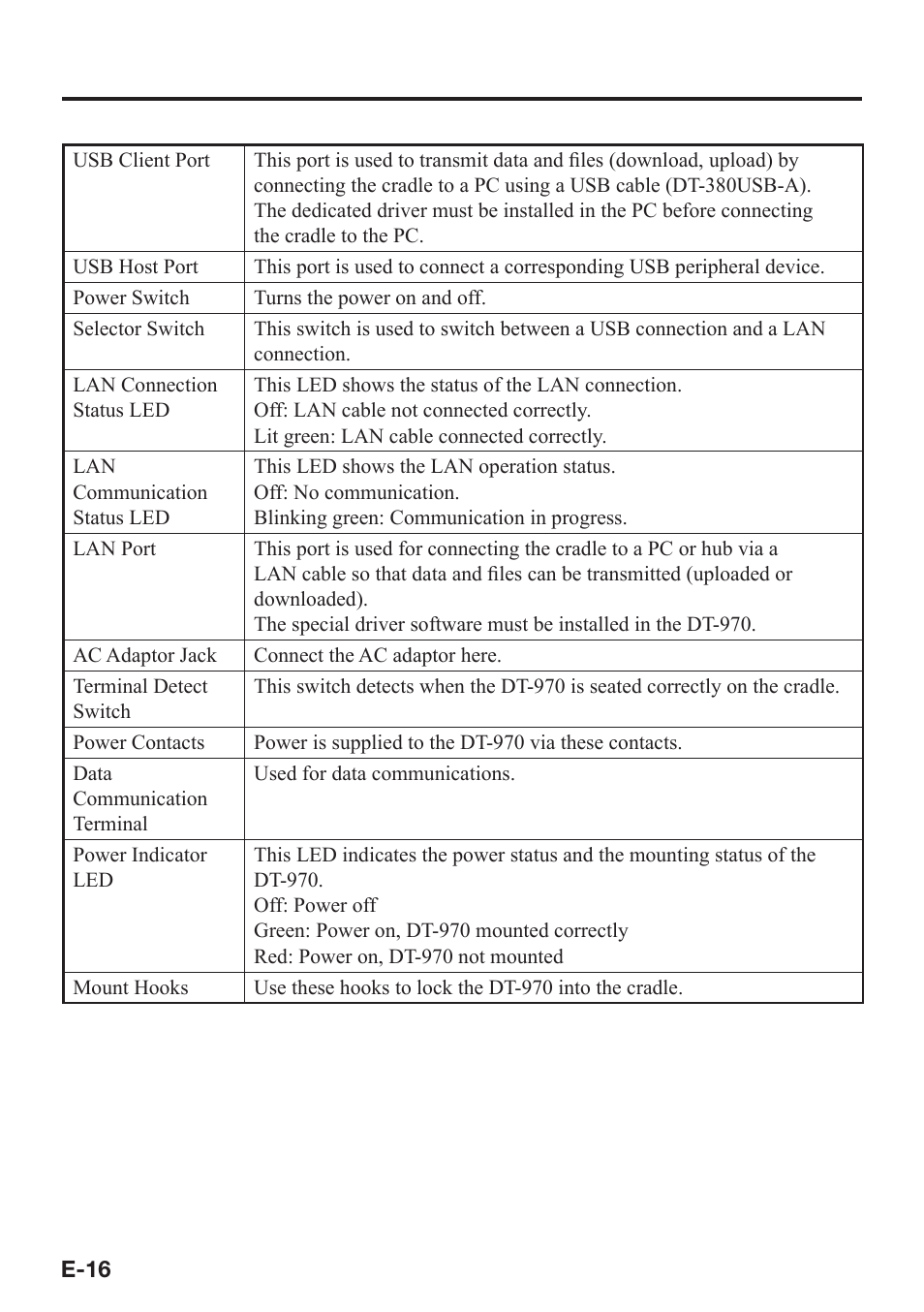 Casio DT-970 User Manual | Page 18 / 40