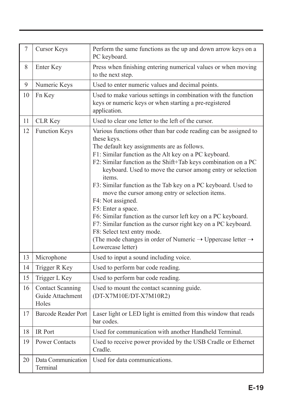 Casio DT-X7 User Manual | Page 21 / 75