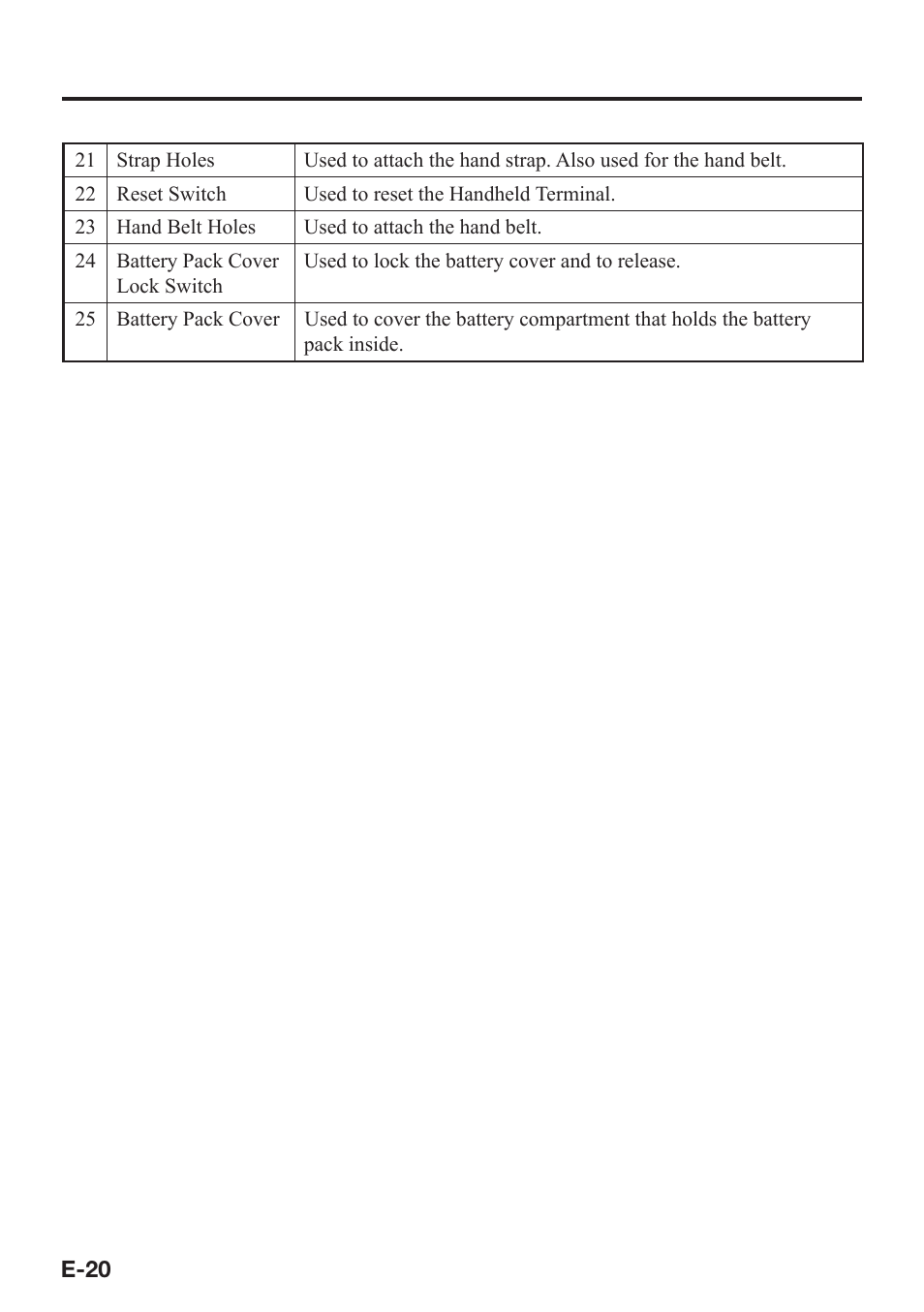 Casio DT-X7 User Manual | Page 22 / 75