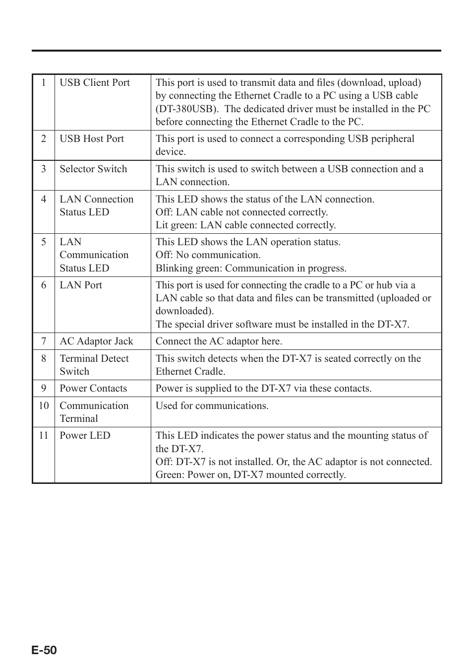 Casio DT-X7 User Manual | Page 52 / 75