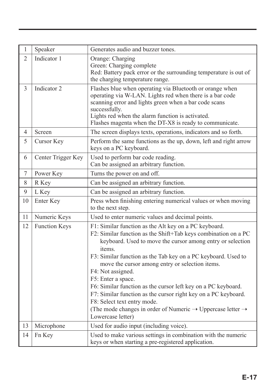 Casio DT-X8 User Manual | Page 19 / 75