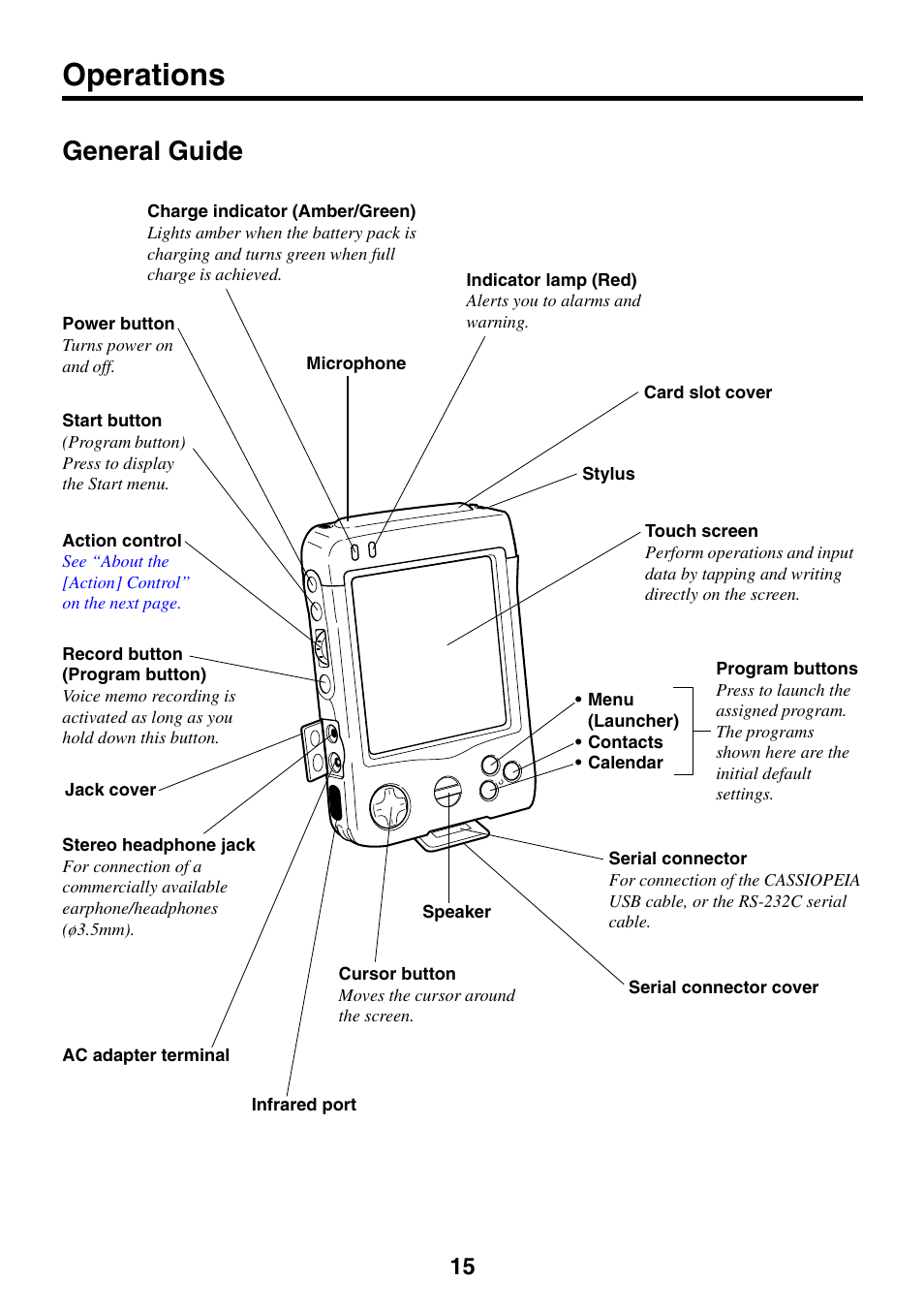 Operations, General guide | Casio EG-800 User Manual | Page 15 / 55